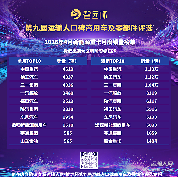 4月新能源重卡销售2.79万辆同比增长76%,政策与旺季共振推动市场新高