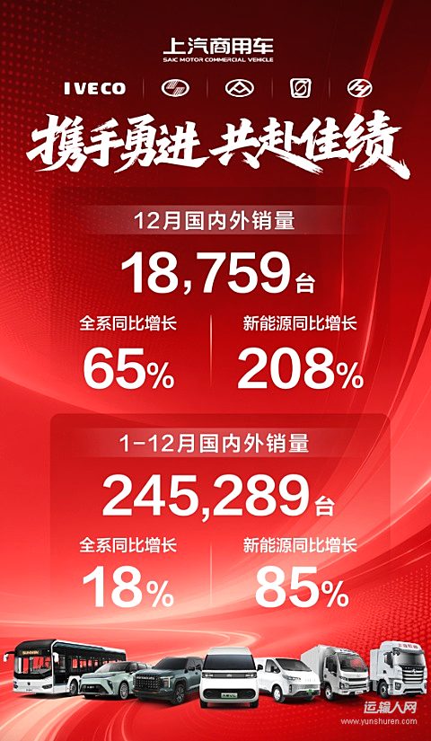 上汽商用车2025全线告捷：销量八连增！轻客双冠！ 