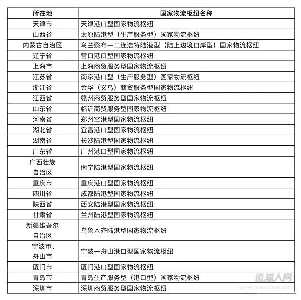 国家交通运输部综合规划司处长柳涛：国家物流枢纽为什么建？怎么建？-运输人网