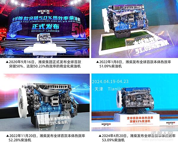 从深耕本土到赋能全球:解码潍柴动力可持续发展的五大路径