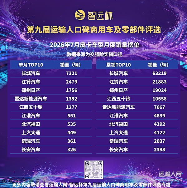 7月皮卡市场淡季回调 下半年内需有望企稳回升
