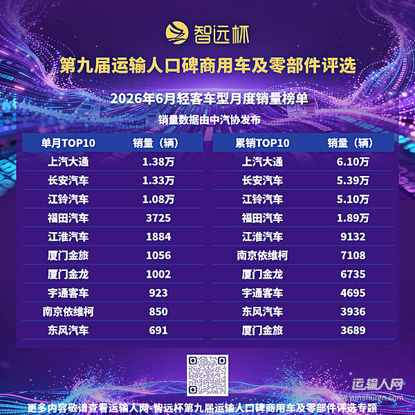 6月轻客市场销售4.9万辆创五年同期新高，同比实现“3连增”