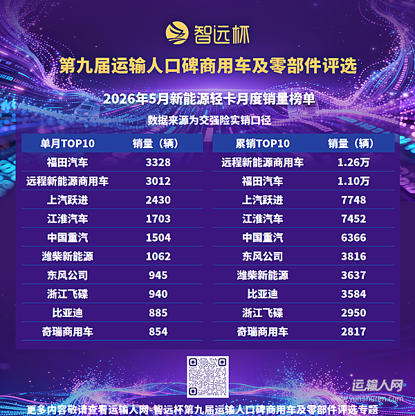 5月新能源轻卡销售2.01万辆,同比增长42%,渗透率突破33%