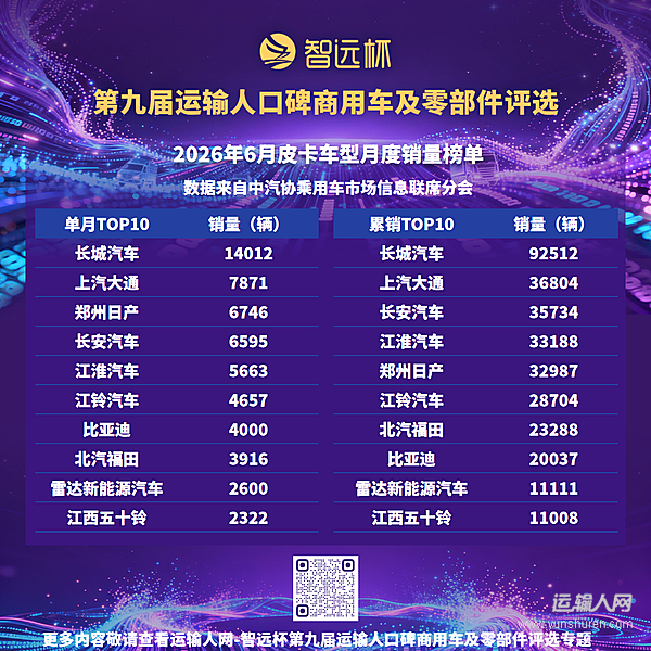 6月皮卡市场销售6.2万辆同比稳增29.1%，上半年累计出口表现亮眼