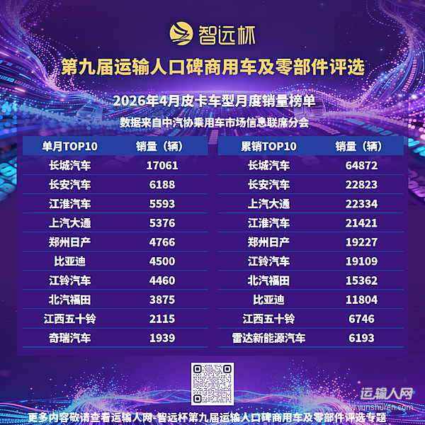 4月皮卡市场销售5.9万辆，同比增长4.2%，新能源与出口成为核心增长引擎