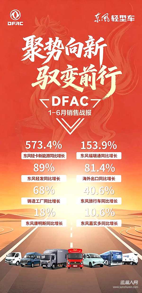 东风股份2026年上半年全线飘红：八大板块齐增长，战略落地见成效
