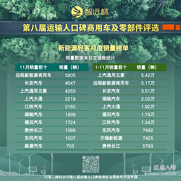 2025前11月新能源轻客销26.26万辆 行业向高效智能加速进阶