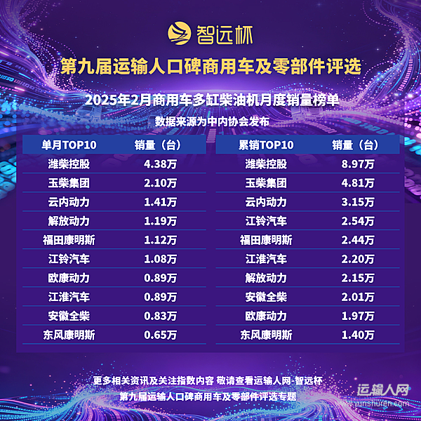 2月商用车多缸柴油机销售15.71万台，同比增长3.86%