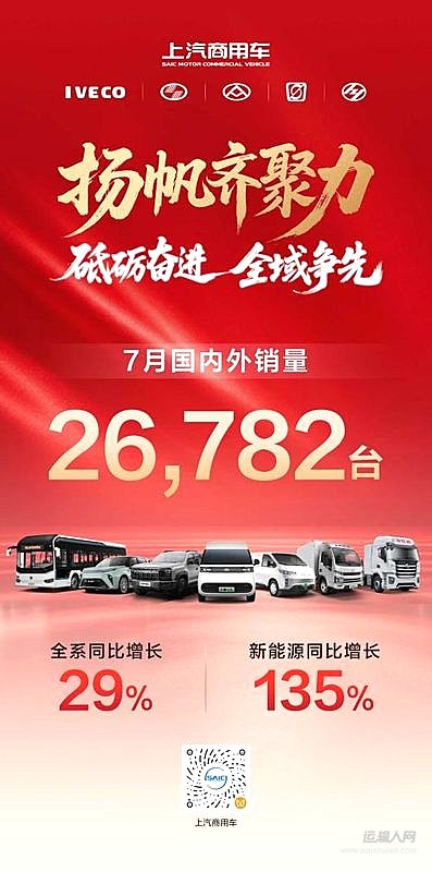 下半年首战告捷!上汽商用车7月热销26,782辆 新能源转型纵深突破