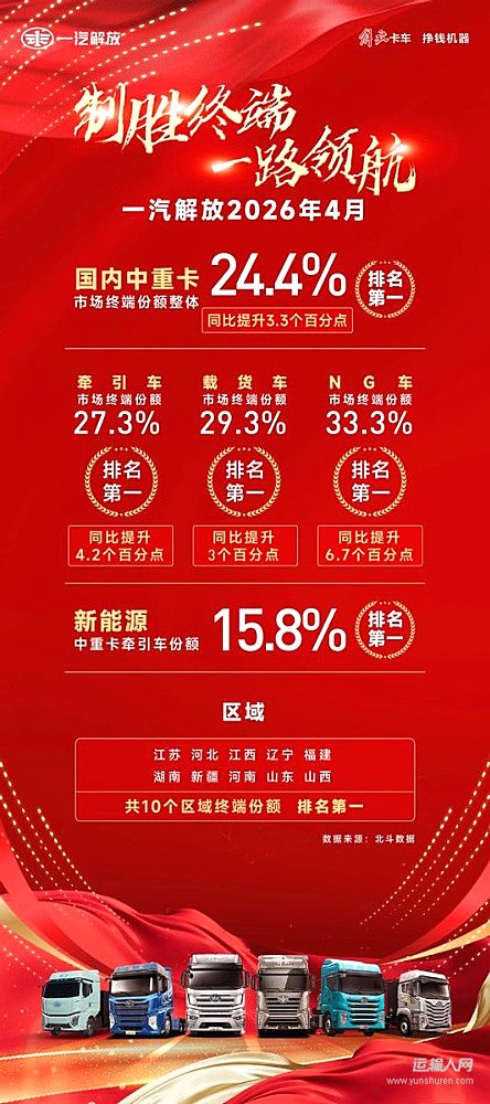 多线领跑、绿色赋能——4月解放终端销量拔头筹