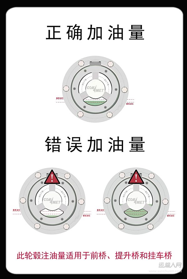 康迈轮毂的加油换油,网上说法那么多,到底该听谁的?