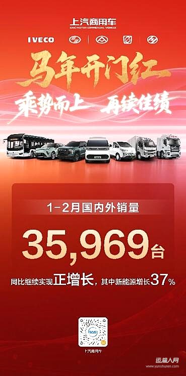 马年新春开门红！上汽商用车1-2月热销近3.6万辆，同比继续正增长，新能源、海外双擎提速