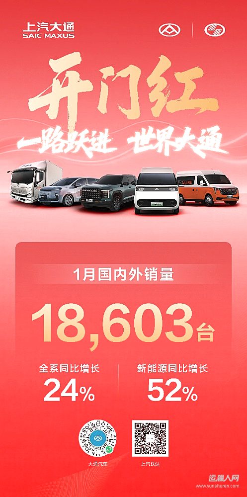开门红启新程！上汽大通1月热销18,603辆，轻客、轻卡、皮卡全线增长