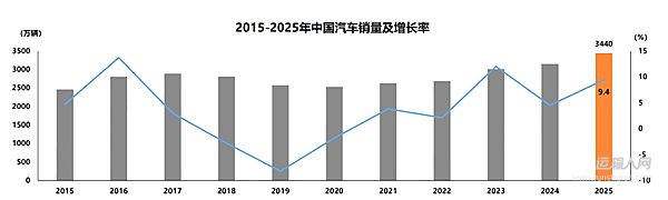 批发、保险、北斗三口径验证 一汽解放2025中重卡国内销量第一